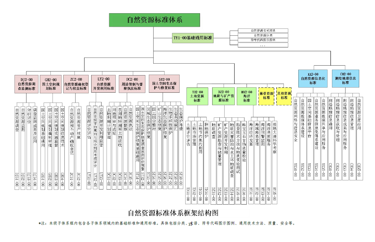 自然資源部制定《自然資源標(biāo)準(zhǔn)體系》